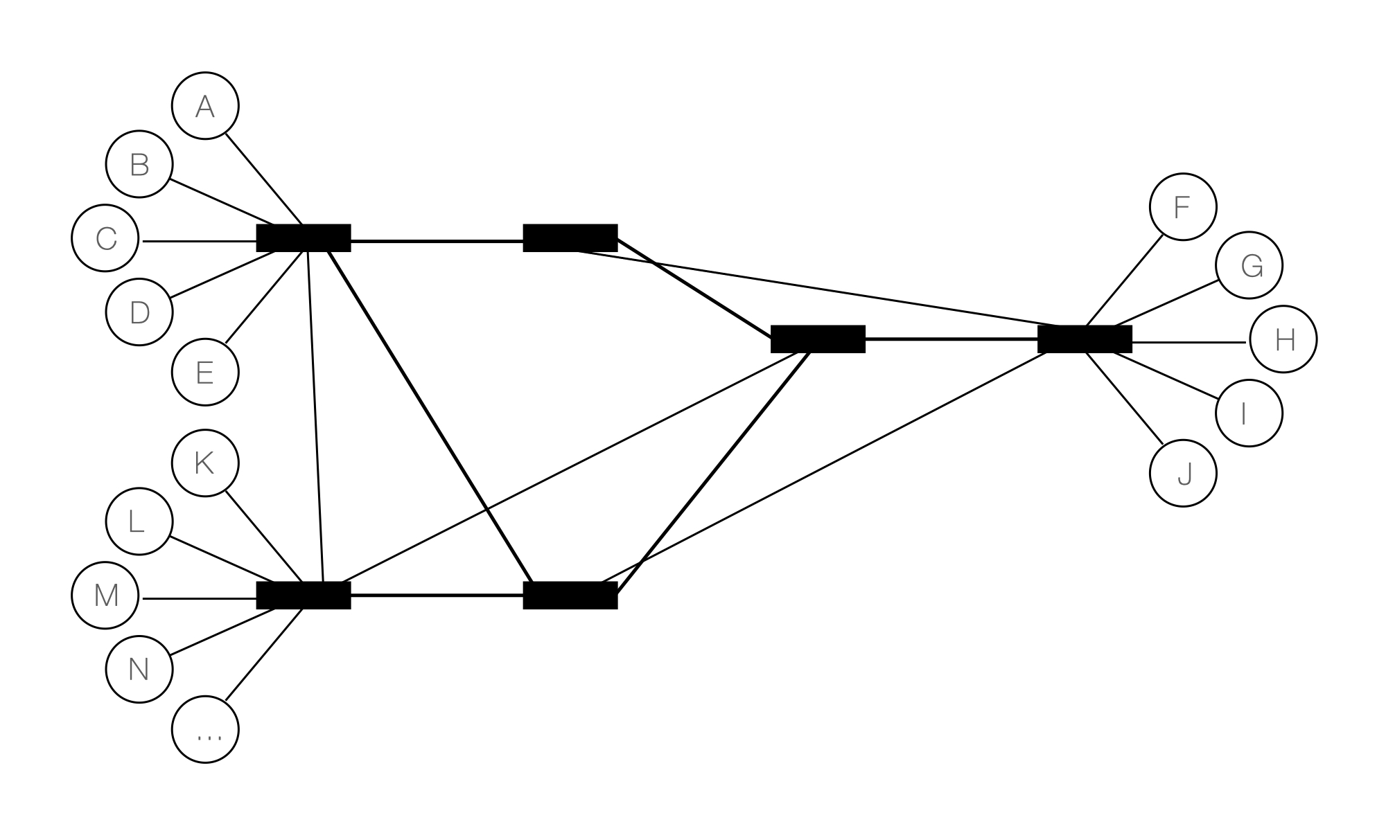 Network chain image