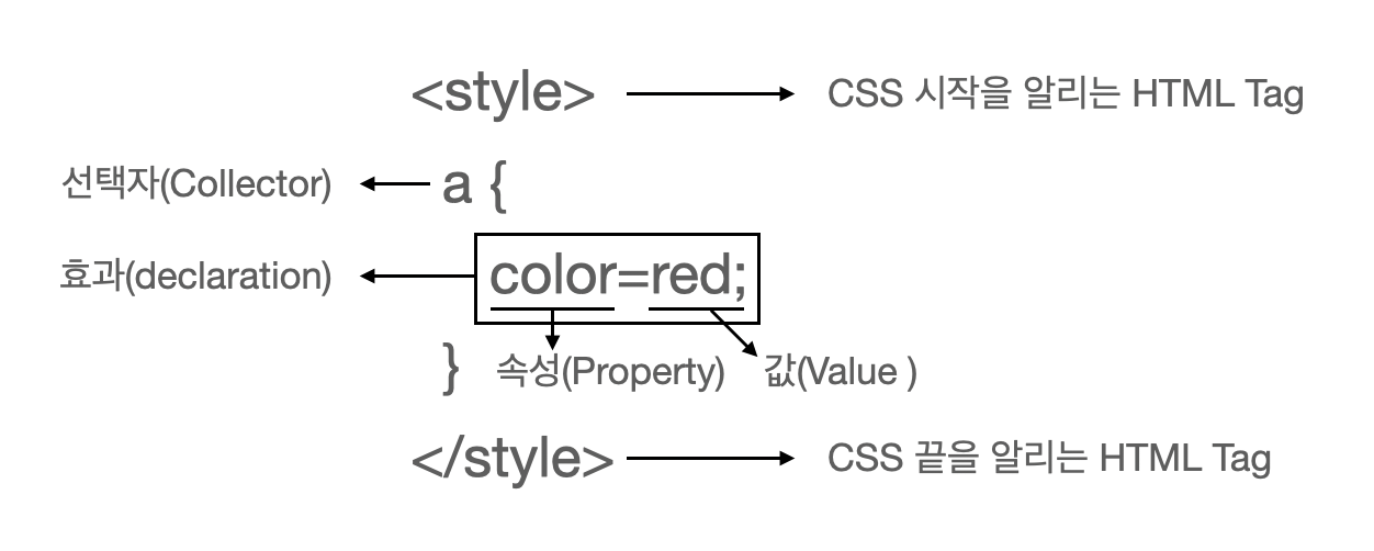 composition of selector