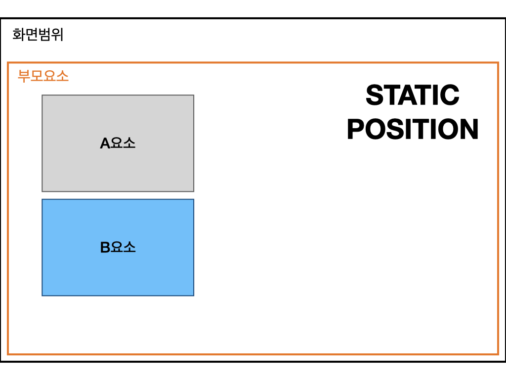 Static position 개념도