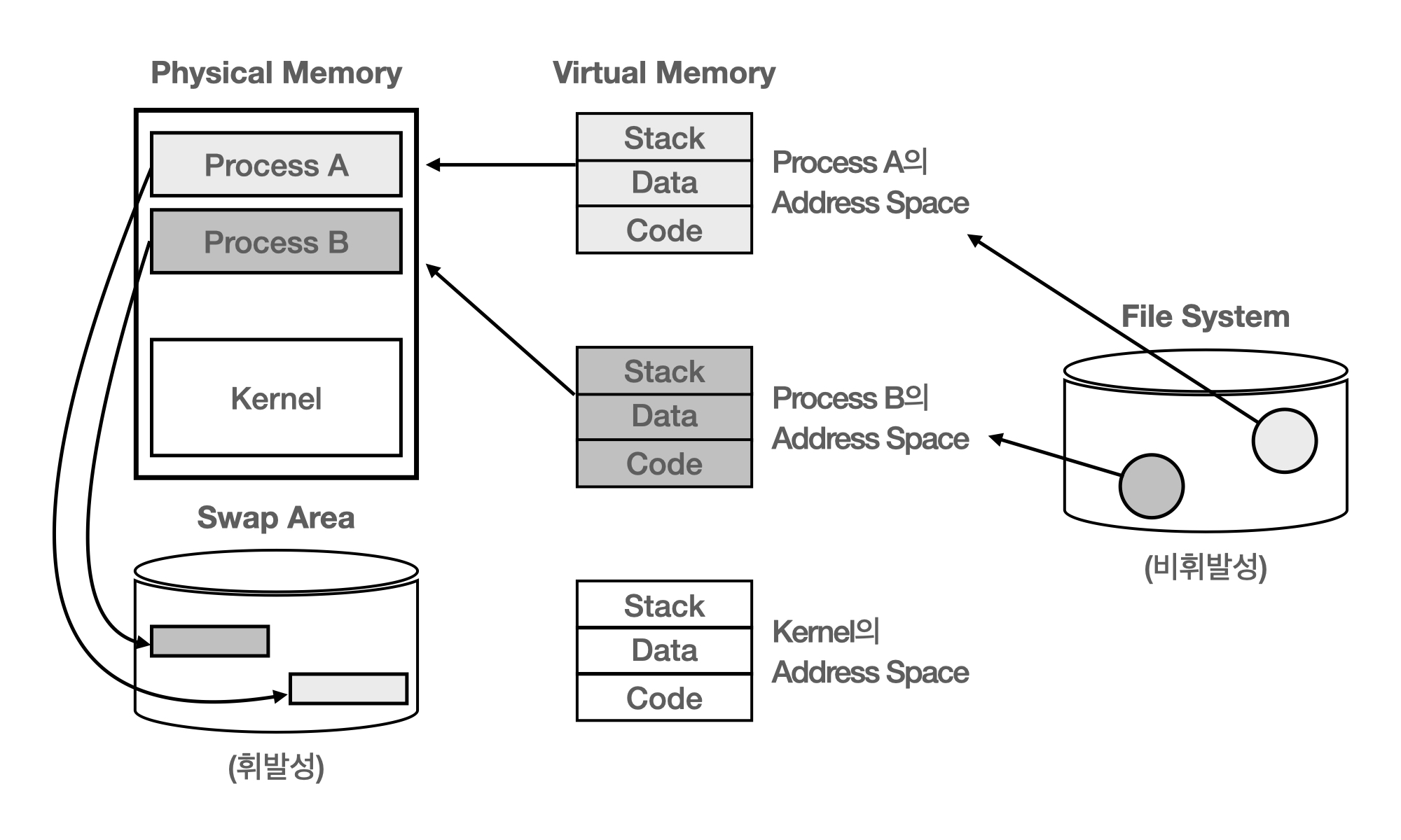 Program execution diagram.