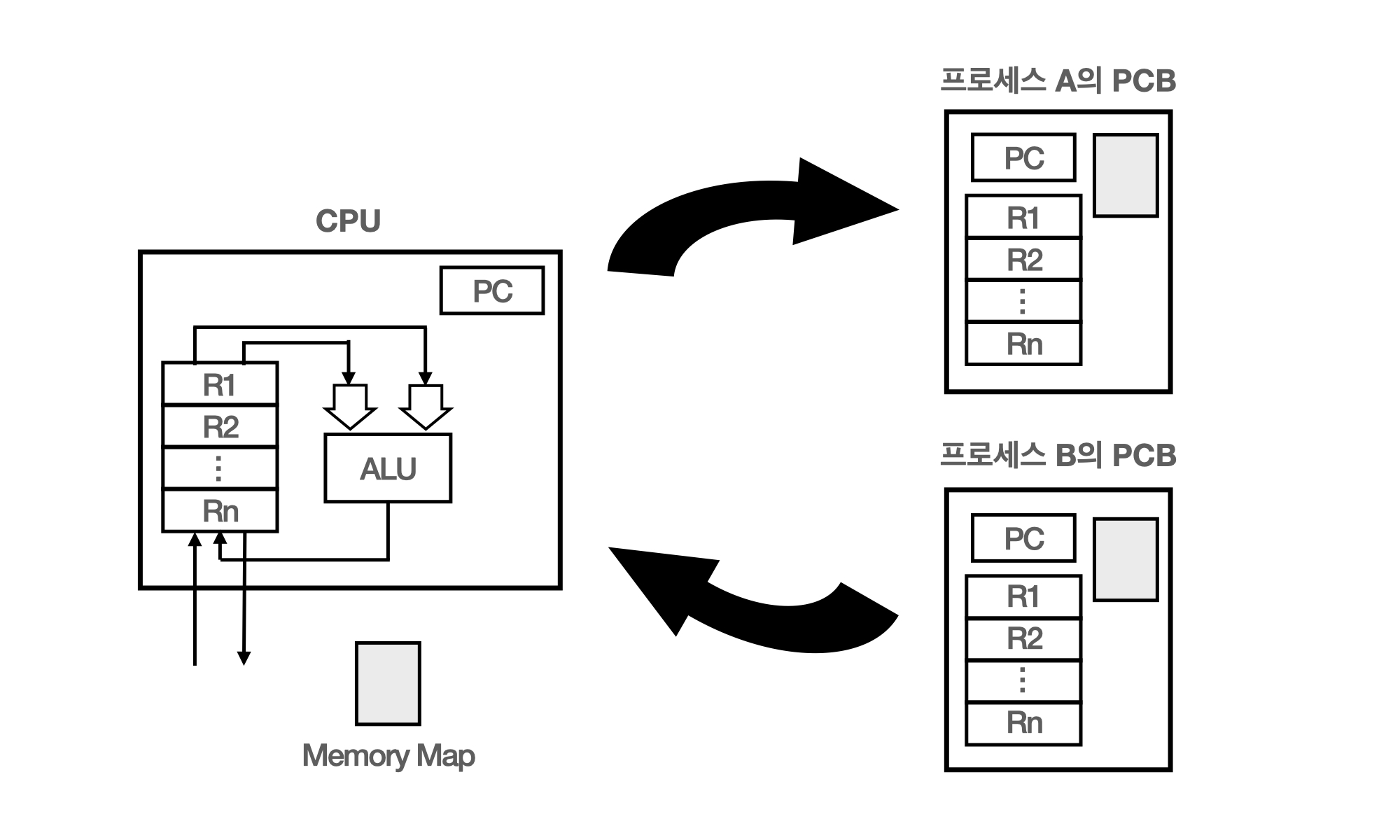 Image of Context switch.