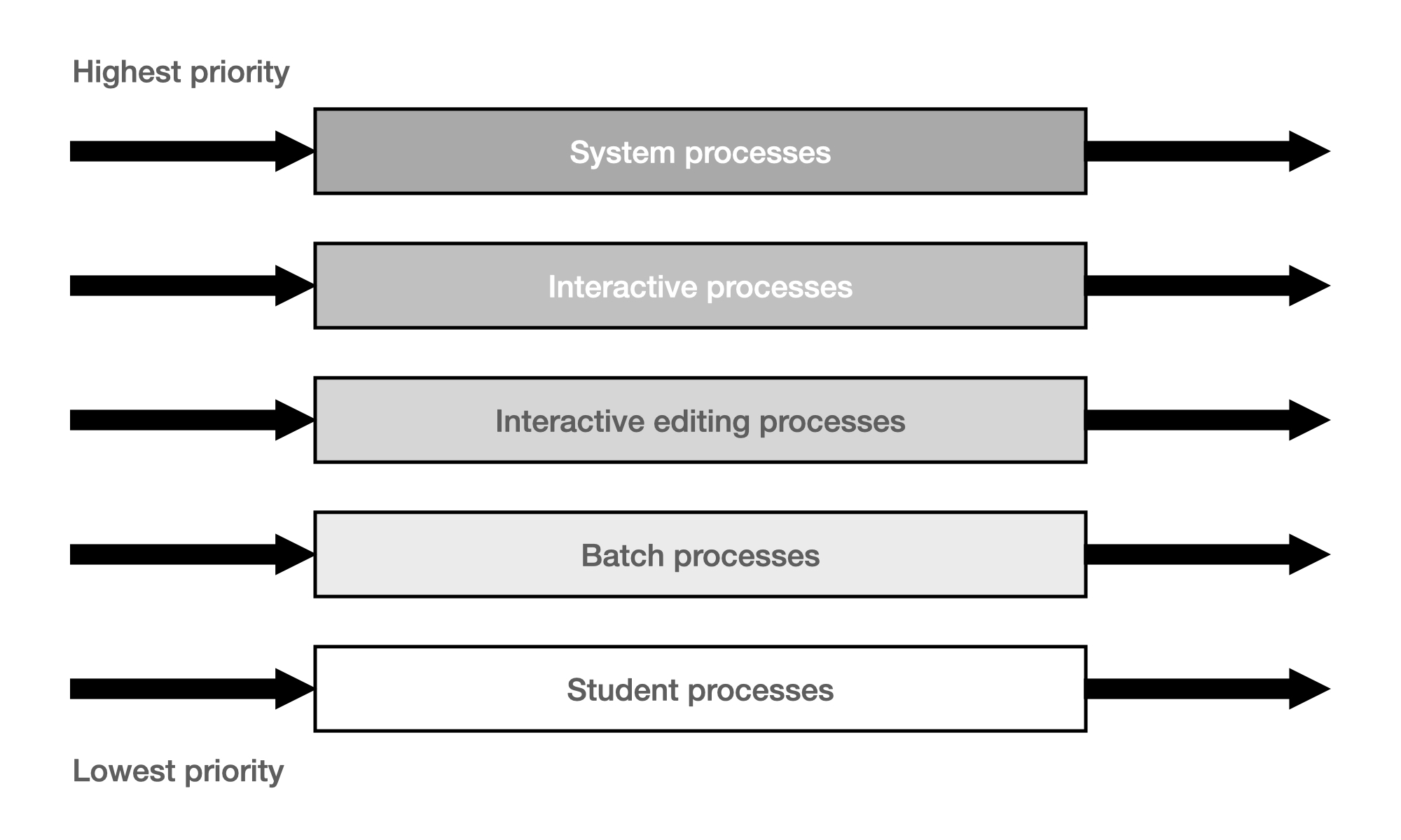 Multilevel Queue image