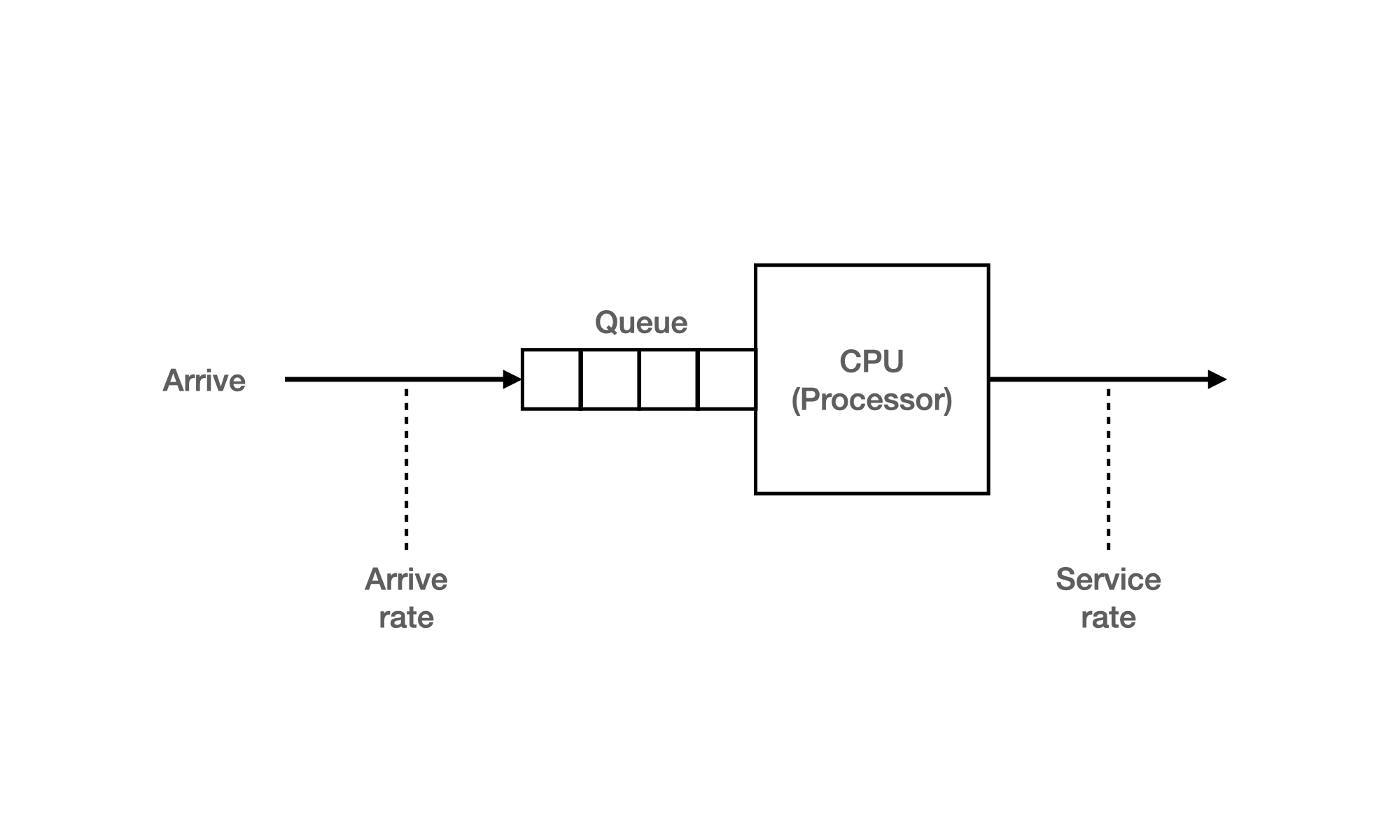 Queueing models image.