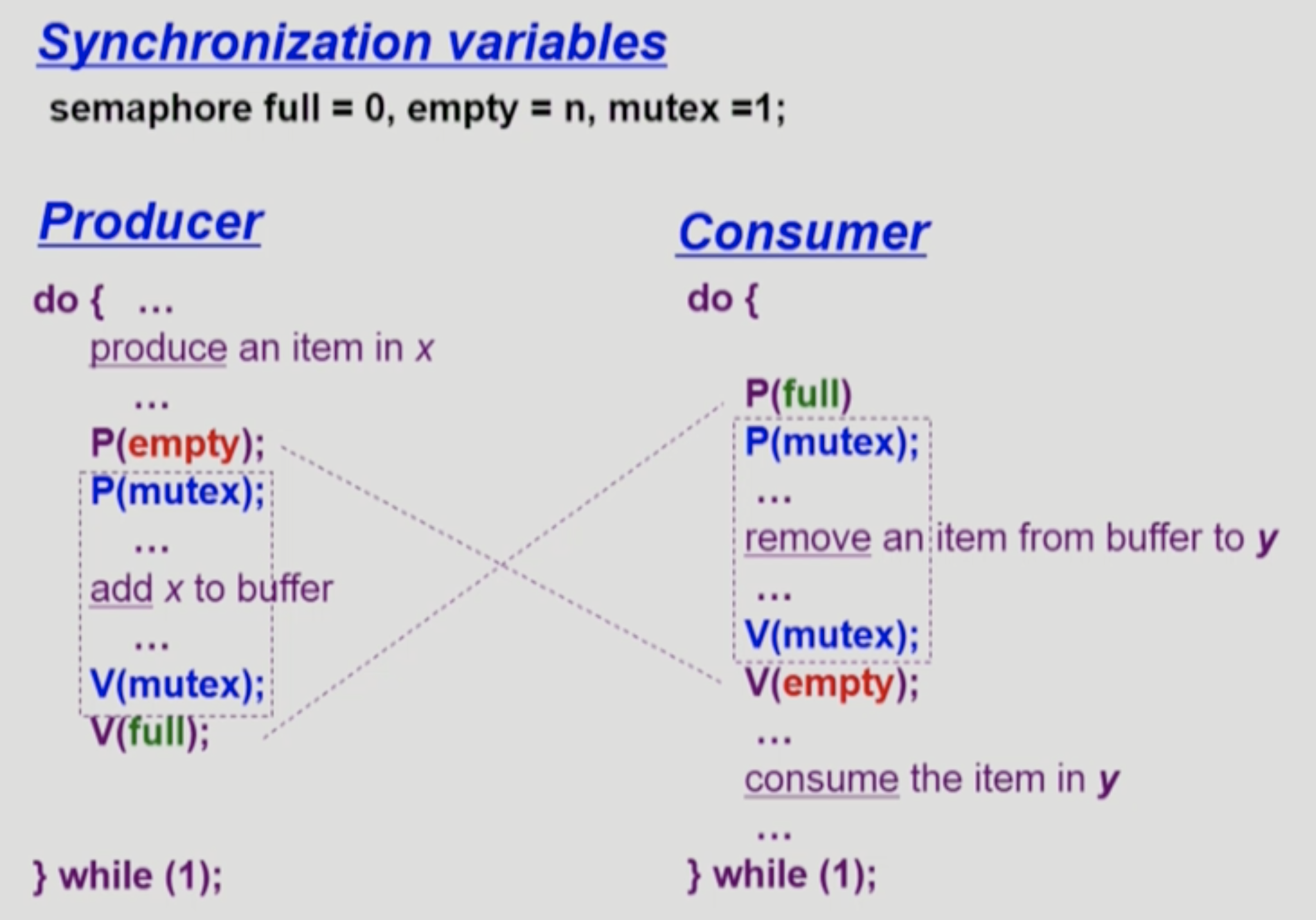 Solution(Pseudo code)