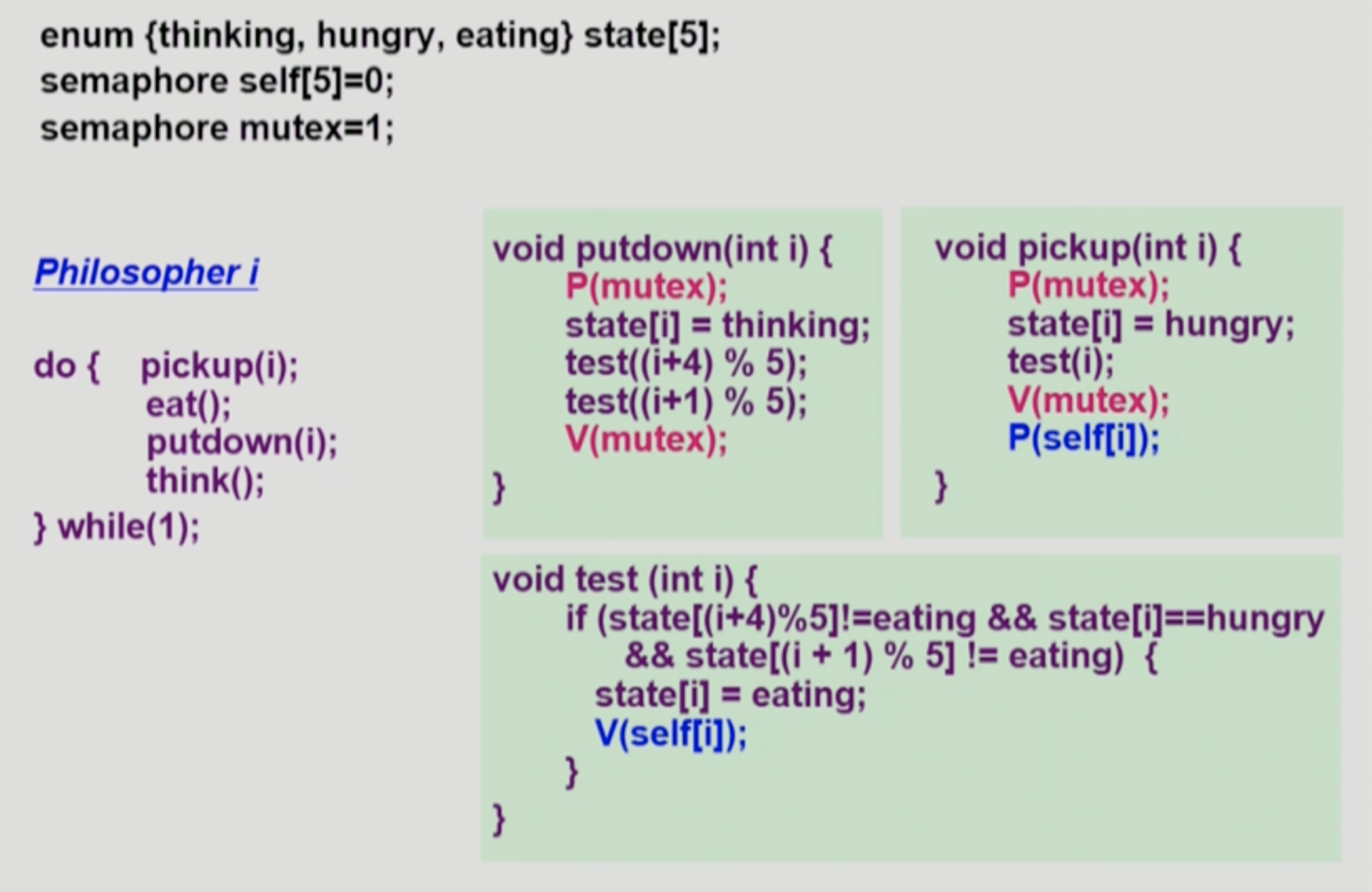 Solution(Pseudo code)