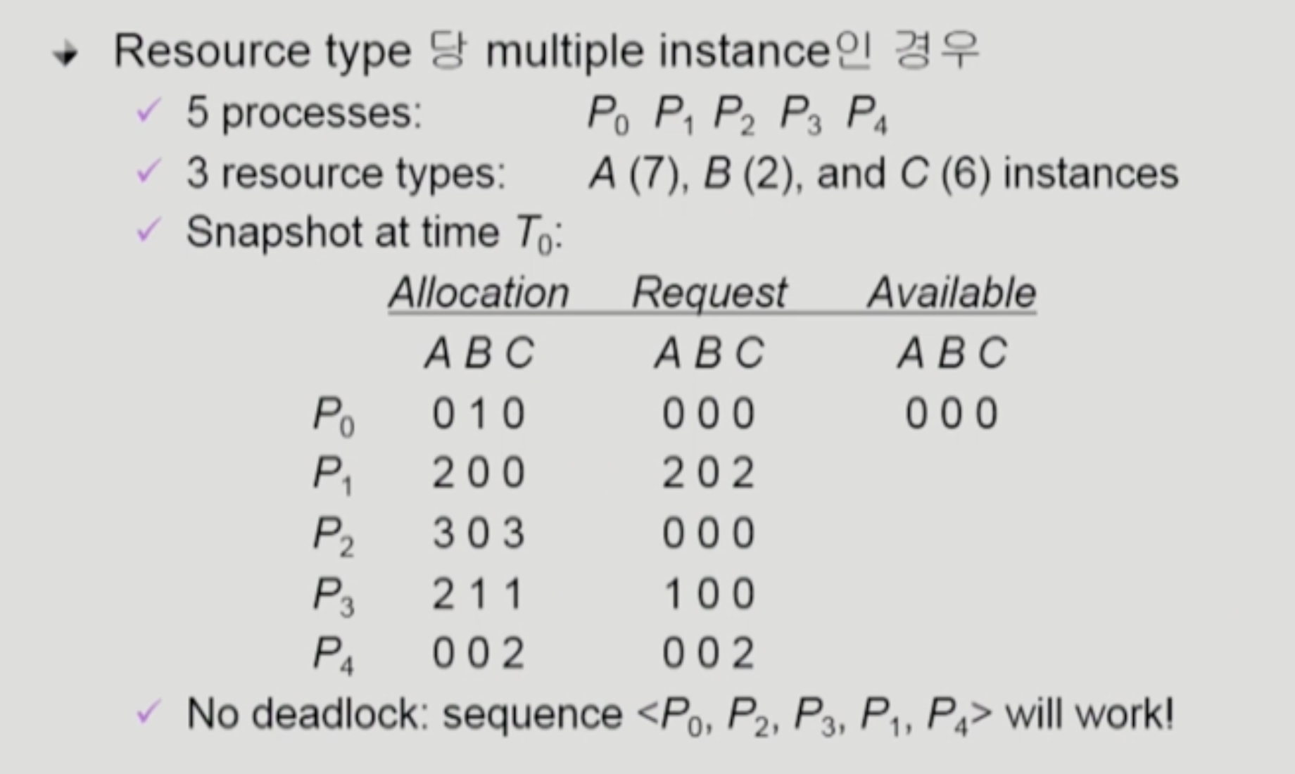 Banker's Algorithm Table